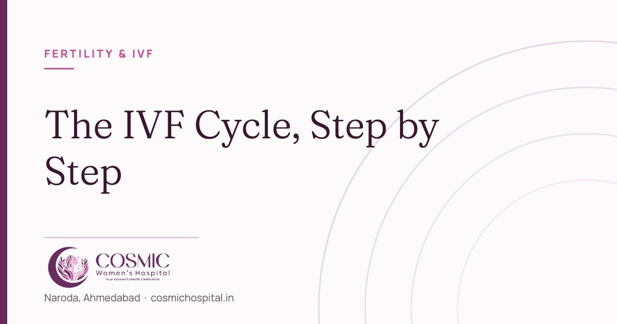 IVF process step by step, Cosmic Women’s Hospital, Naroda, Ahmedabad