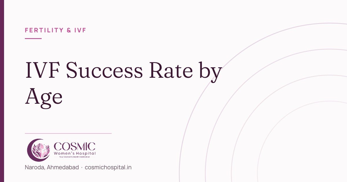 IVF success rate by age chart, Cosmic Women’s Hospital, Naroda, Ahmedabad