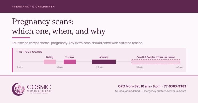Pregnancy scans: a 0 to 40 week timeline showing the dating scan, the 11 to 14 week scan, the 18 to 24 week anomaly scan and third-trimester growth scans when there is a reason