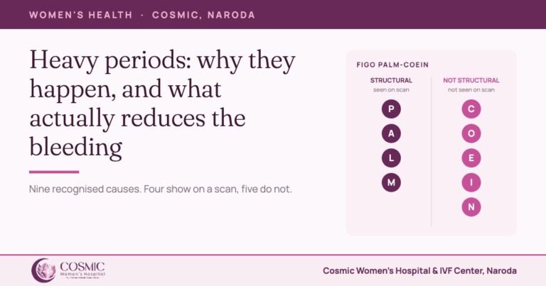 Heavy periods: the nine FIGO PALM-COEIN causes, four structural and five not seen on a scan