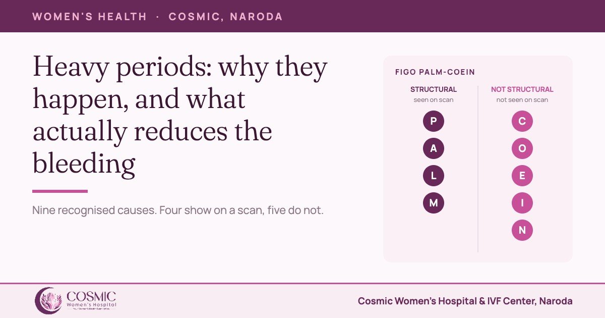 Heavy periods: the nine FIGO PALM-COEIN causes, four structural and five not seen on a scan