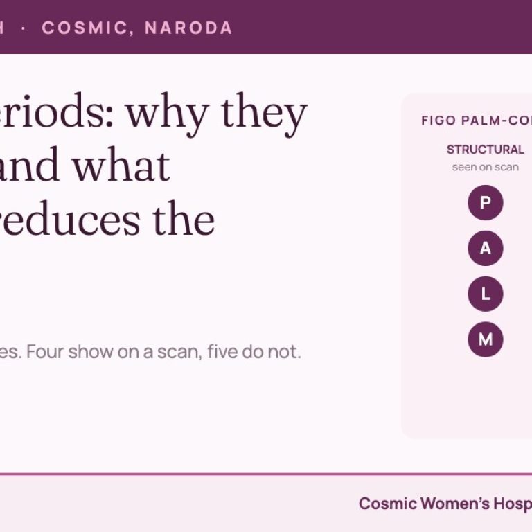 Heavy periods: the nine FIGO PALM-COEIN causes, four structural and five not seen on a scan