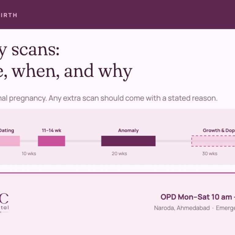 Pregnancy scans: a 0 to 40 week timeline showing the dating scan, the 11 to 14 week scan, the 18 to 24 week anomaly scan and third-trimester growth scans when there is a reason